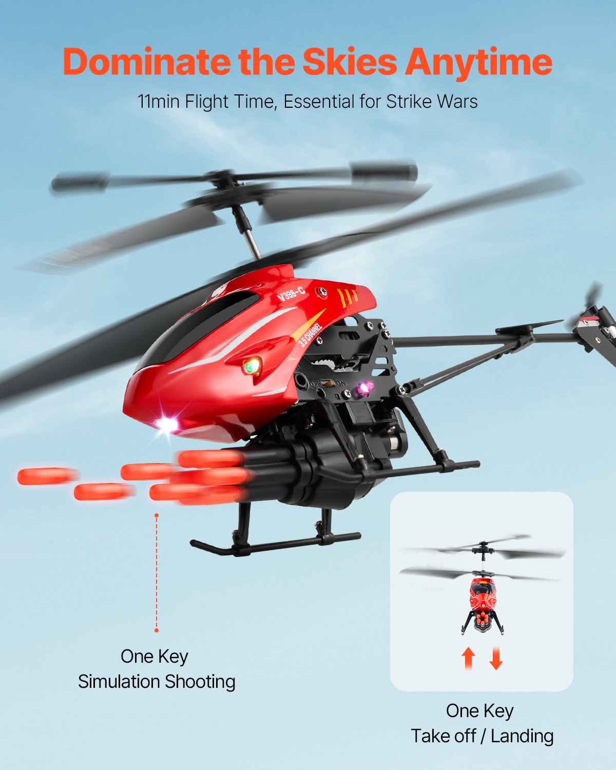Kids Toys Channel - RC Helicopter 3.5 Channel Remote Control